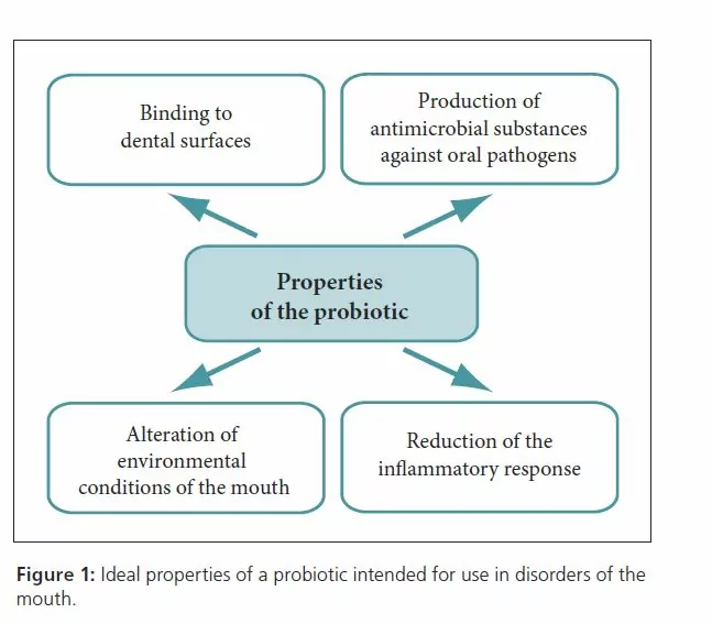 probiotics, oral health